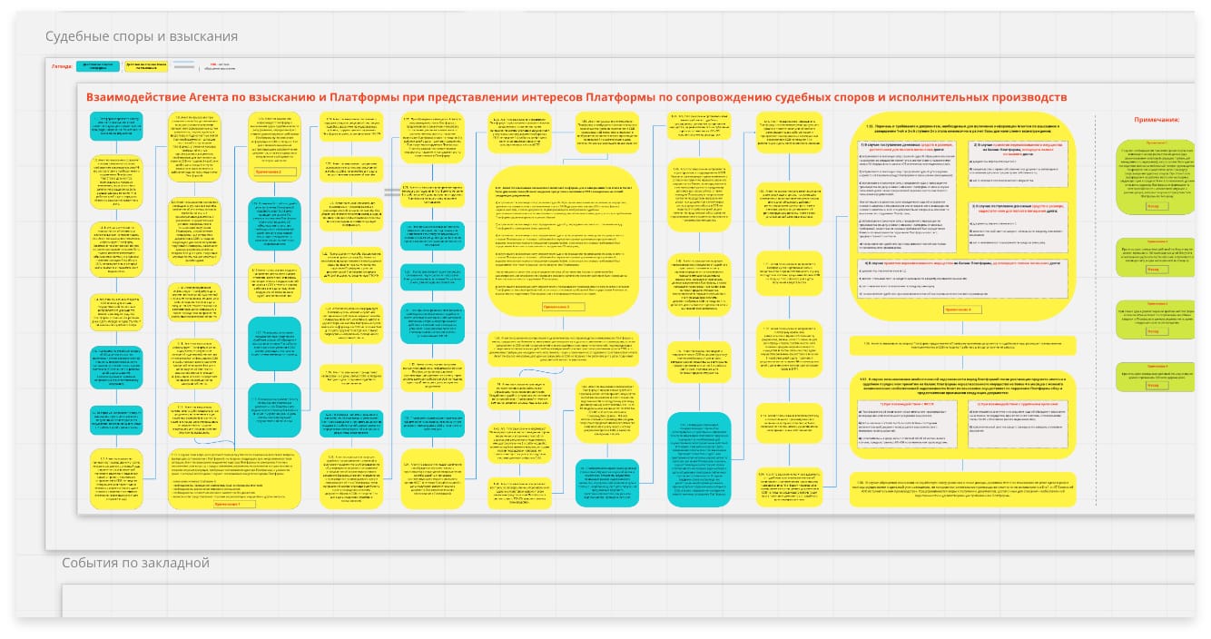 Logic diagram