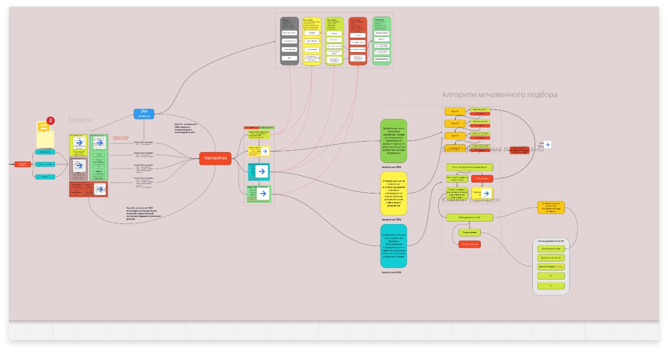 Logic diagram