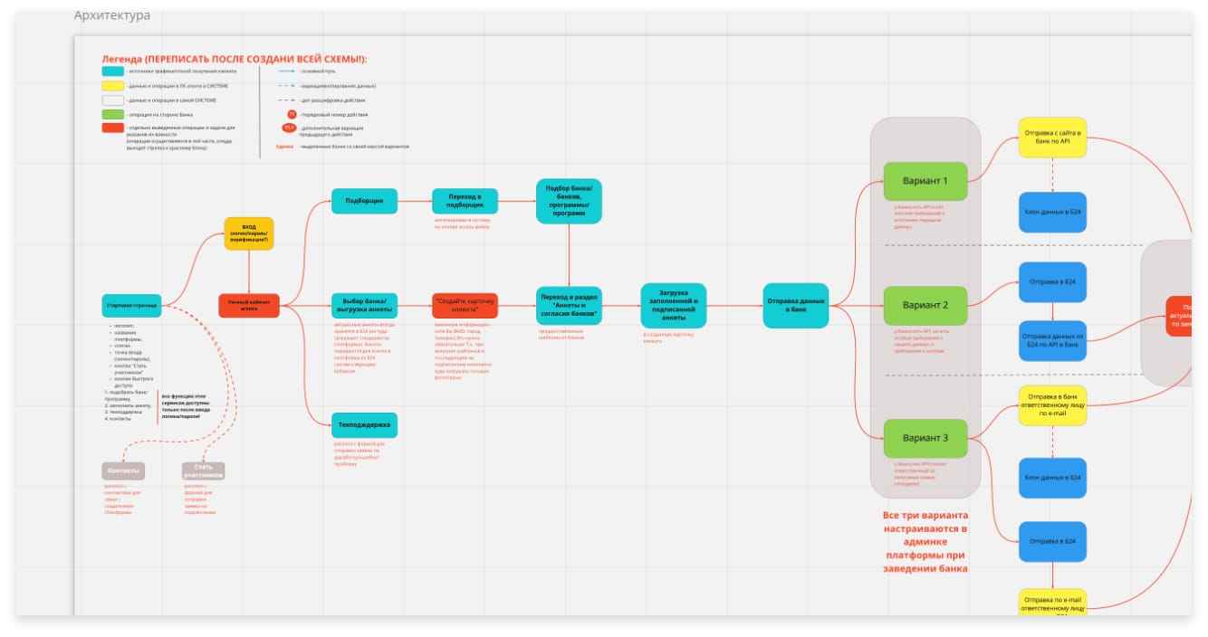 Logic diagram