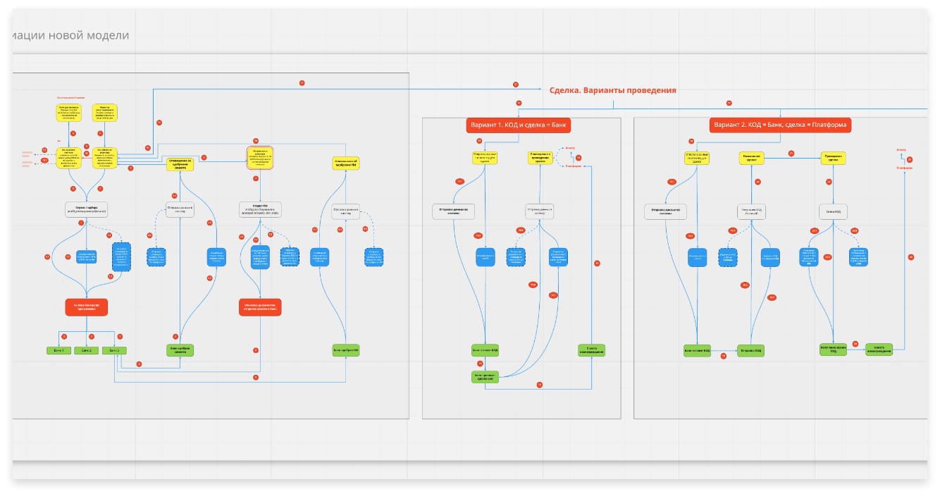 Logic diagram